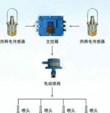 點(diǎn)擊查看詳細(xì)信息<br>標(biāo)題：大巷紅外自動(dòng)噴霧裝置 閱讀次數(shù)：6469